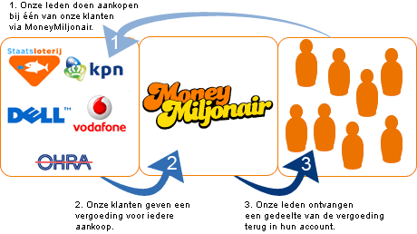 moneymiljonair